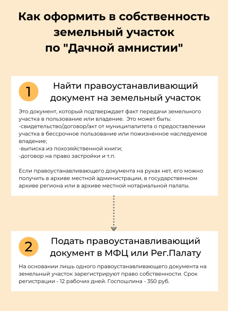 Изменение даты вступления в силу закона о дачной амнистии было предложено Государственной Думой